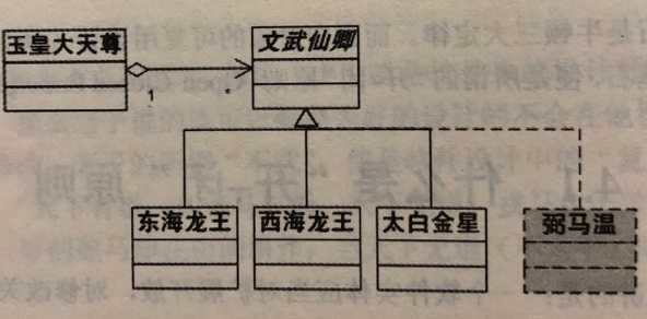 图二