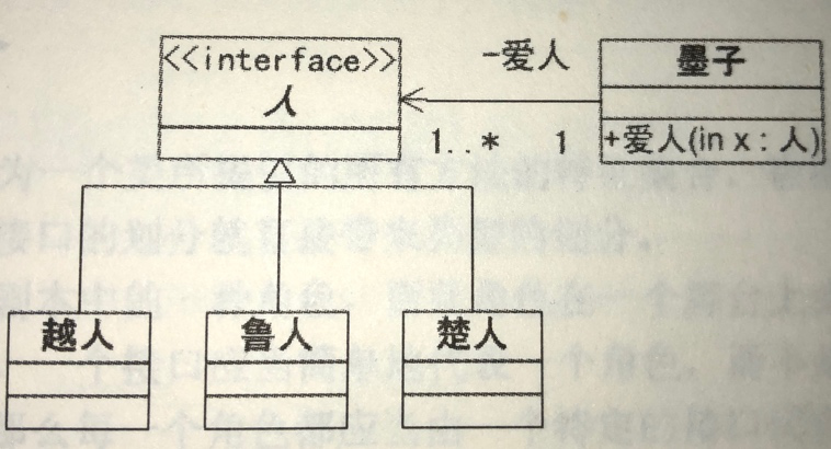 图三