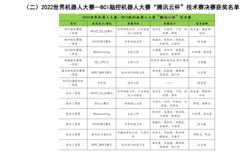 获奖名单