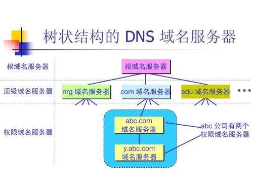 tree-domain